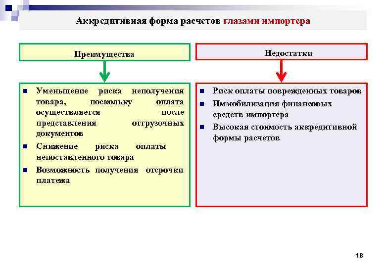 Что такое банковский аккредитив — чем аккредитив отличается от банковской гарантии | bankstoday