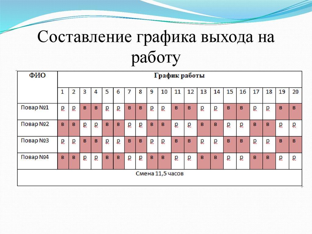 Учет и оплата переработок при суммированном учете рабочего времени