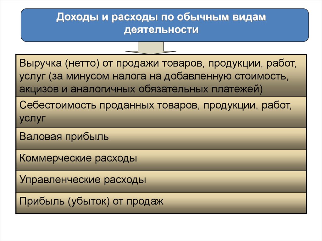 Издержки фирмы. классификация и виды. кратко. примеры