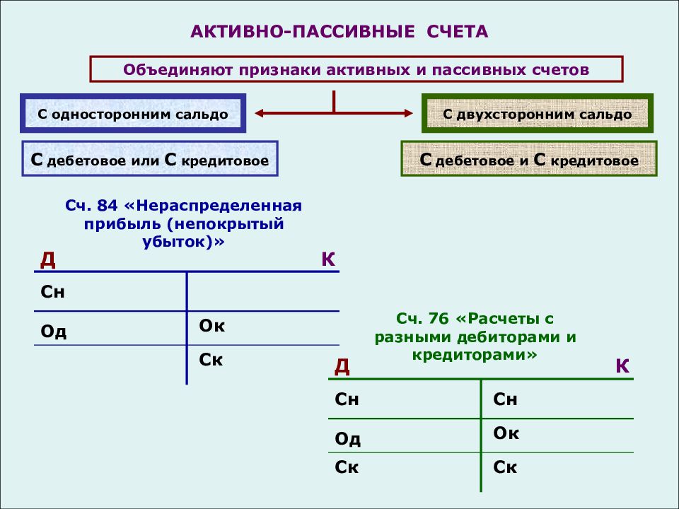 Чем отличается активный счет от пассивного?