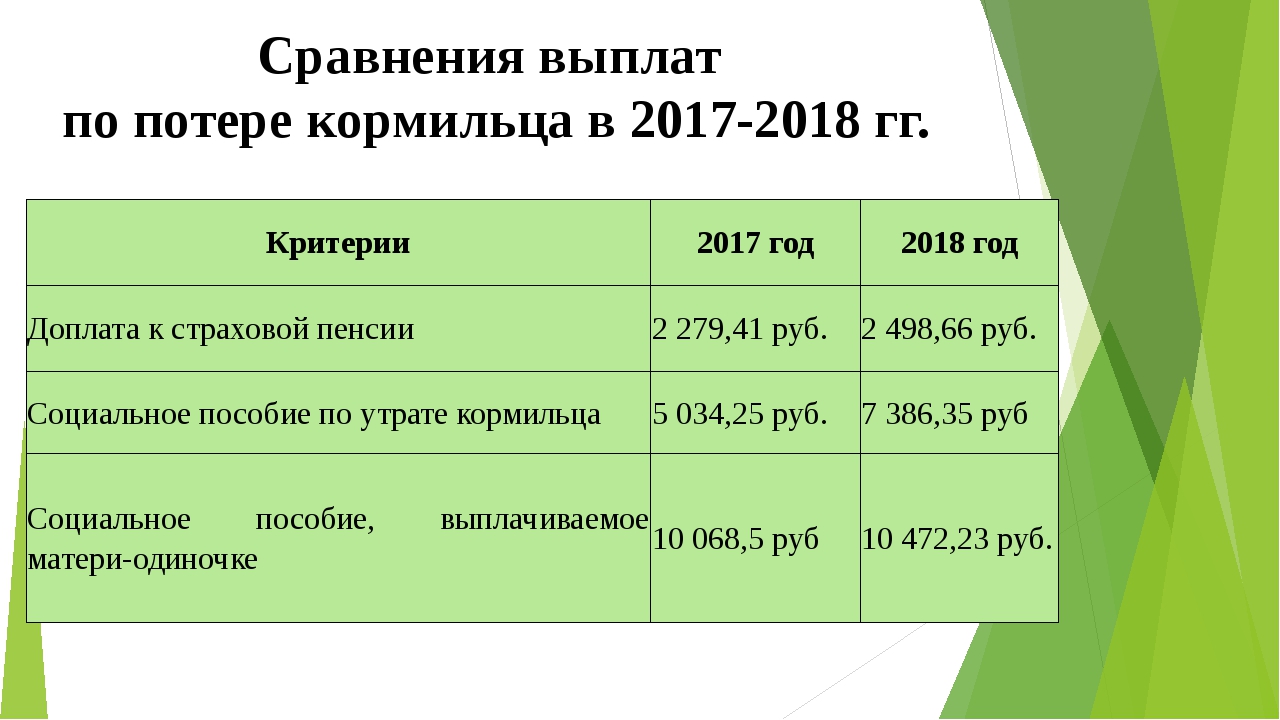Все об индексации пенсий в 2024 году: кому, на сколько и когда повысят выплаты