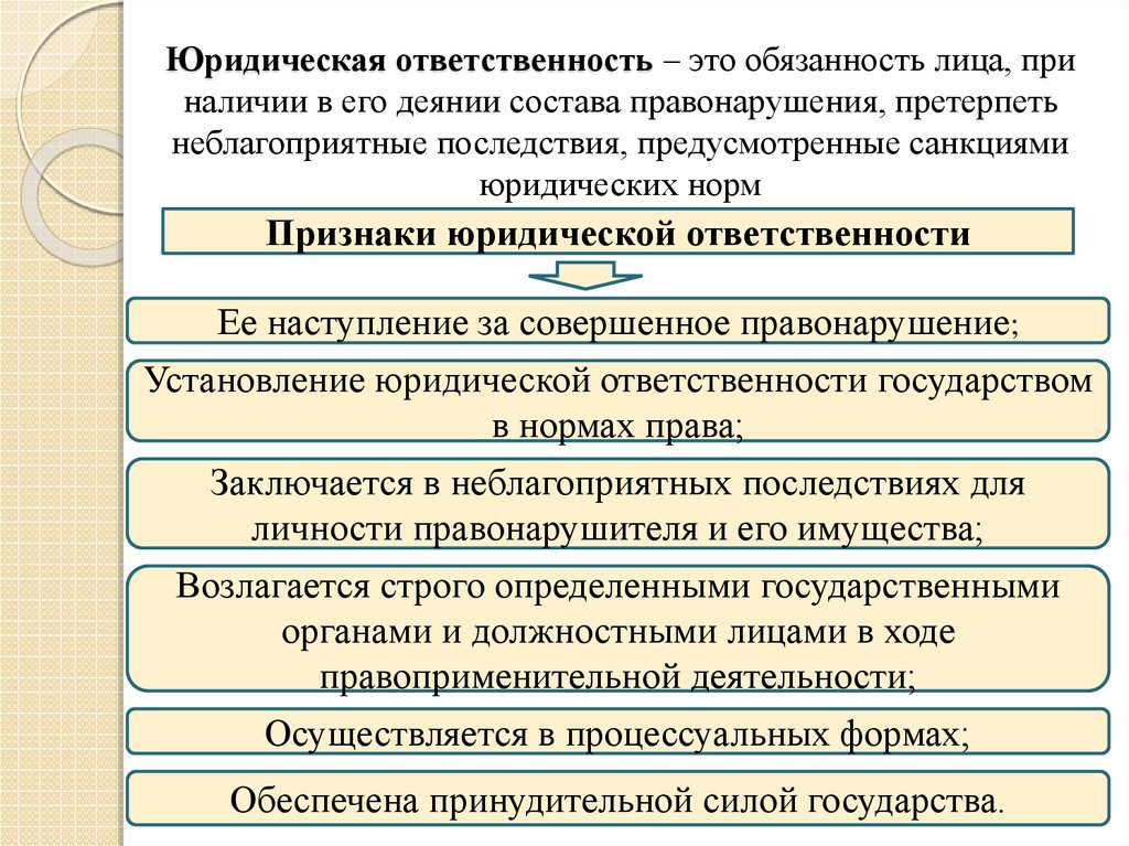 Юридическая ответственность - определение, основные виды, цели и задачи