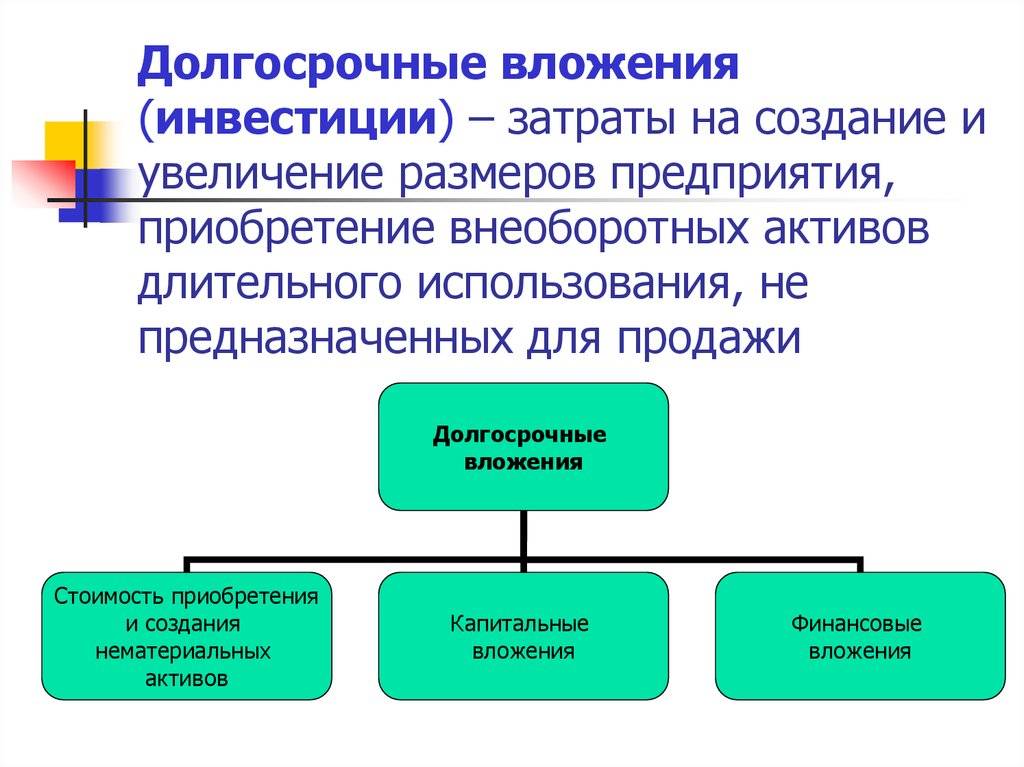 Бухгалтерский учет: учет финансовых вложений