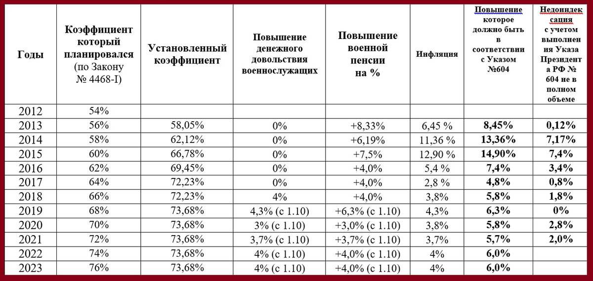 Минимальная пенсия в москве в 2024 году