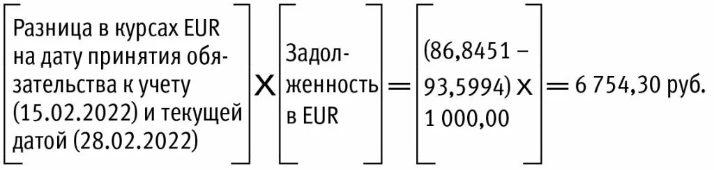 Курсовые разницы — как учитываются и когда возникают — «мое дело»