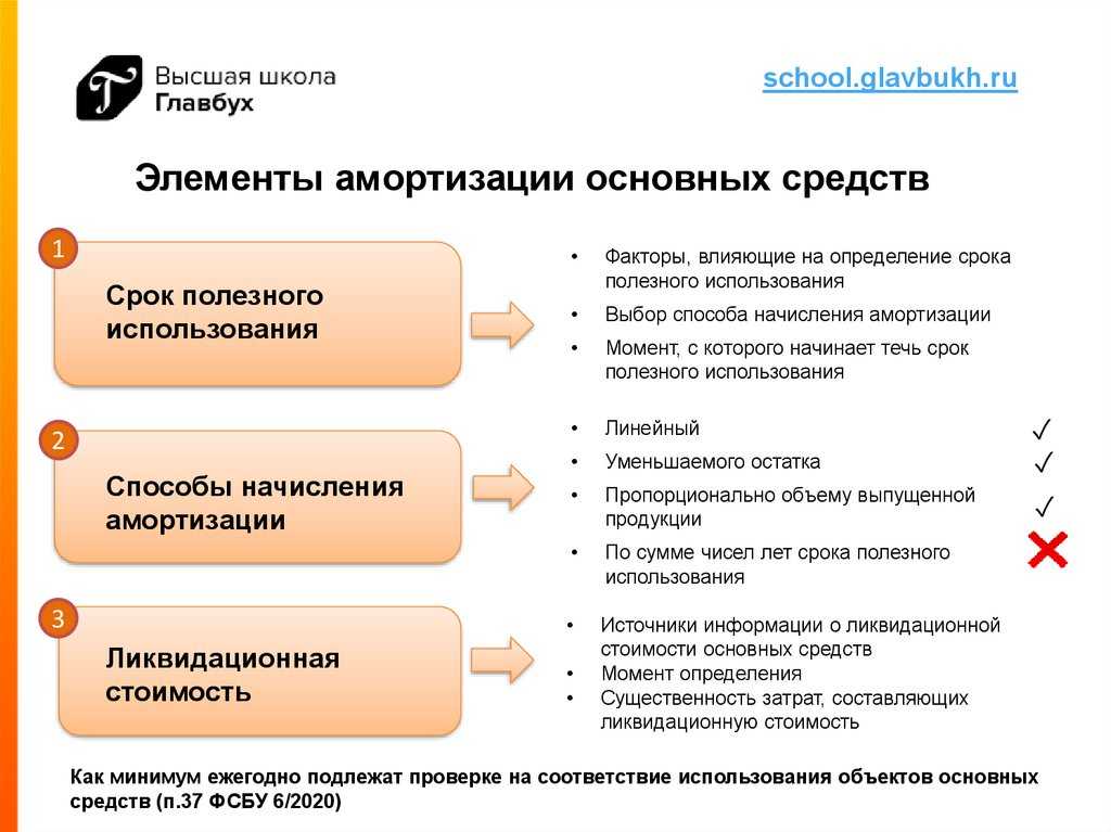 Сравнительный анализ пбу 5/01 и фсбу 5/2019 и рекомендации по переходу к новому стандарту | статья в журнале «молодой ученый»