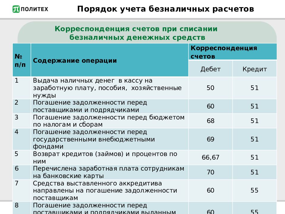 Акцептован счет поставщика за поступившее оборудование проводка. что значит «акцептован счет»