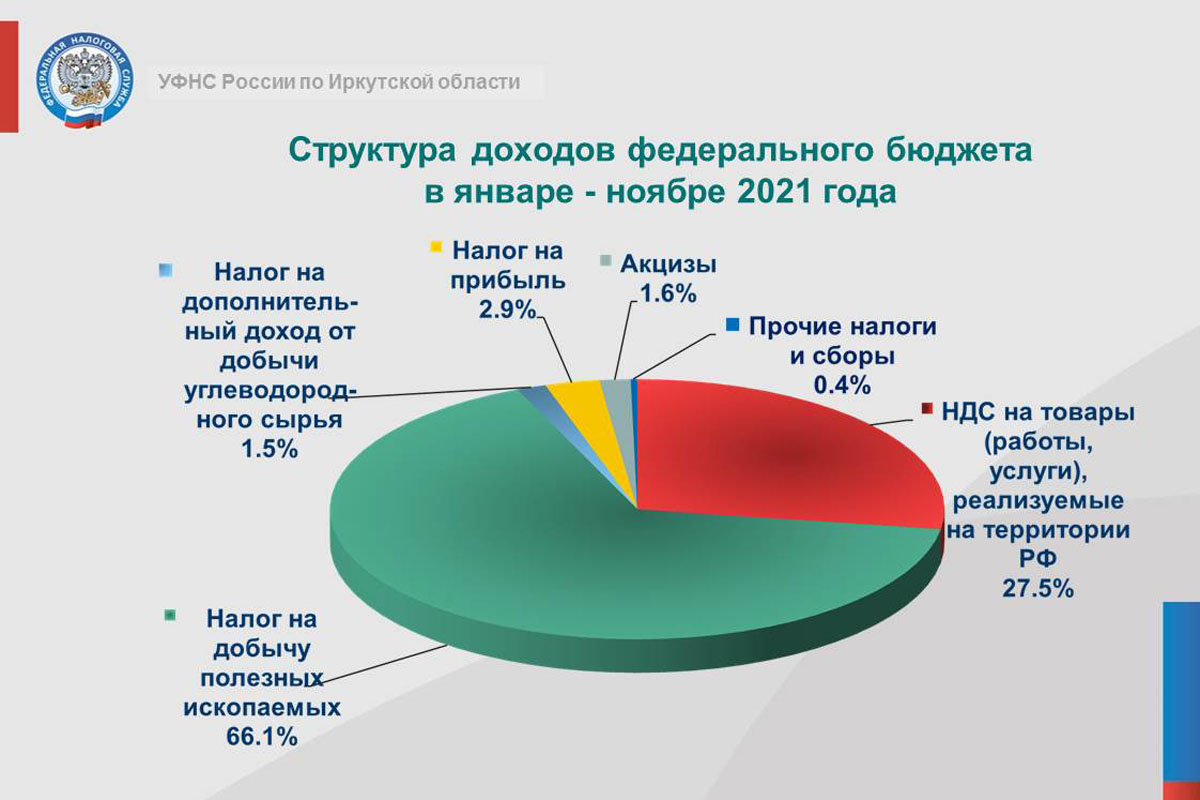 Что такое оборотный налог