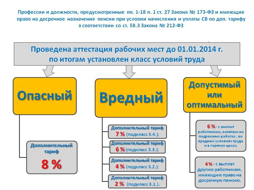 Дополнительный отпуск за вредность в 2024 году предоставляют сотрудникам которые работают во вредных и опасных условиях труда Такой отпуск оформляют в особом порядке Расскажем кому как когда пол
