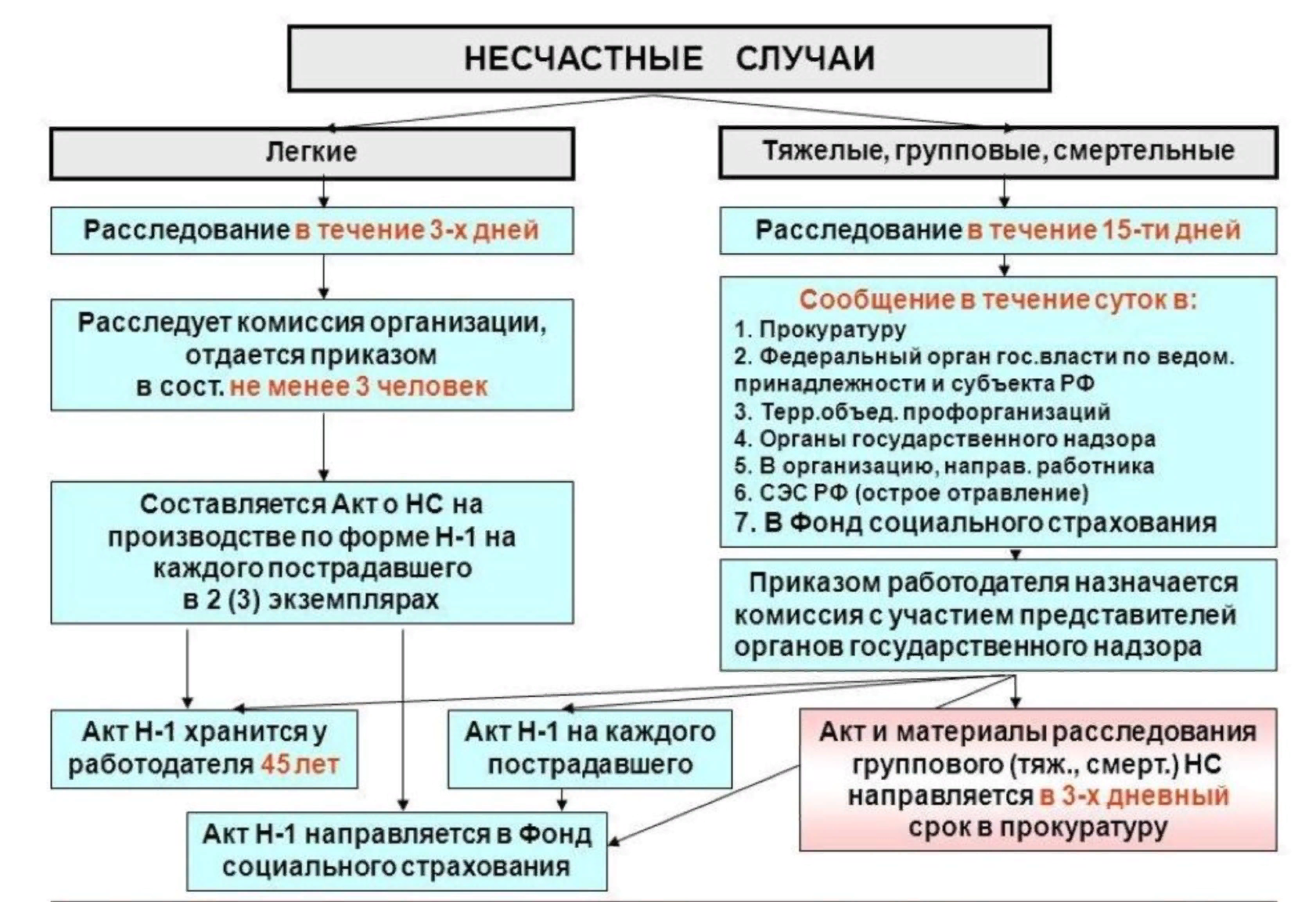 Журнал экостандарт: драка на рабочем месте: всегда несчастный случай?