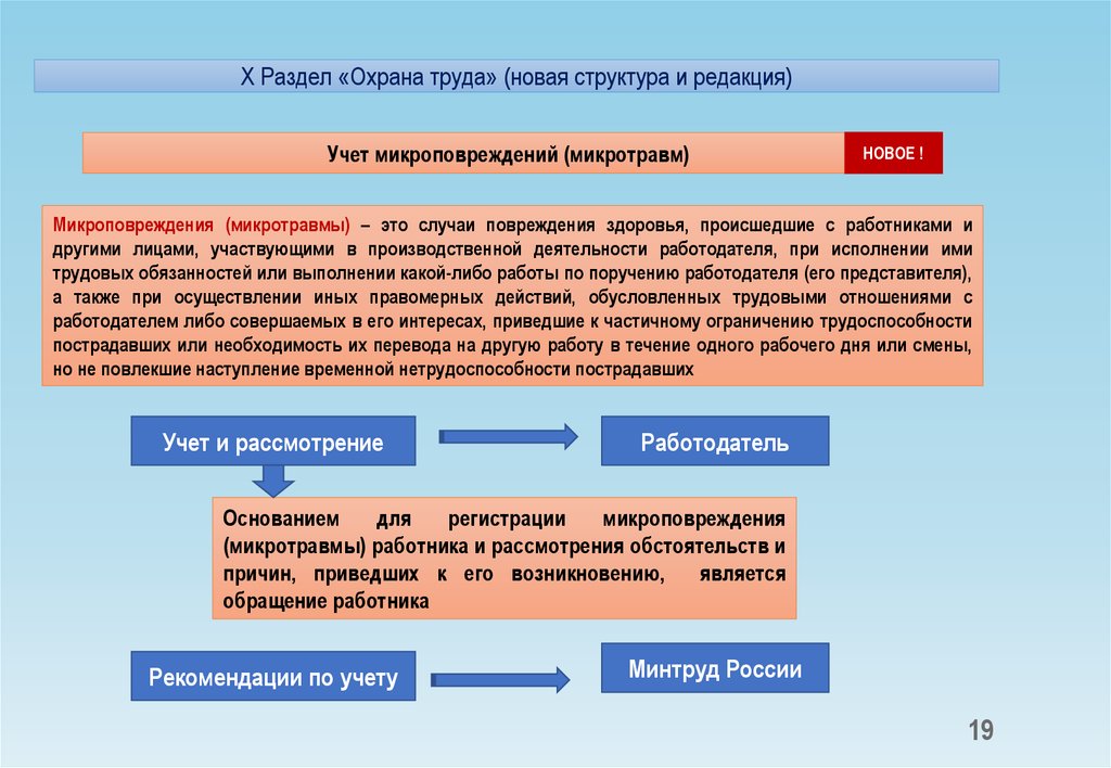 Приказ минтруда рф от 15.09.2021 n 632н — редакция от 15.09.2021 — контур.норматив