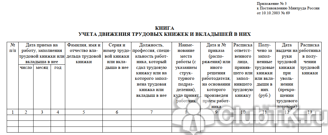 Журнал учета трудовых книжек – правила хранения и заполнения