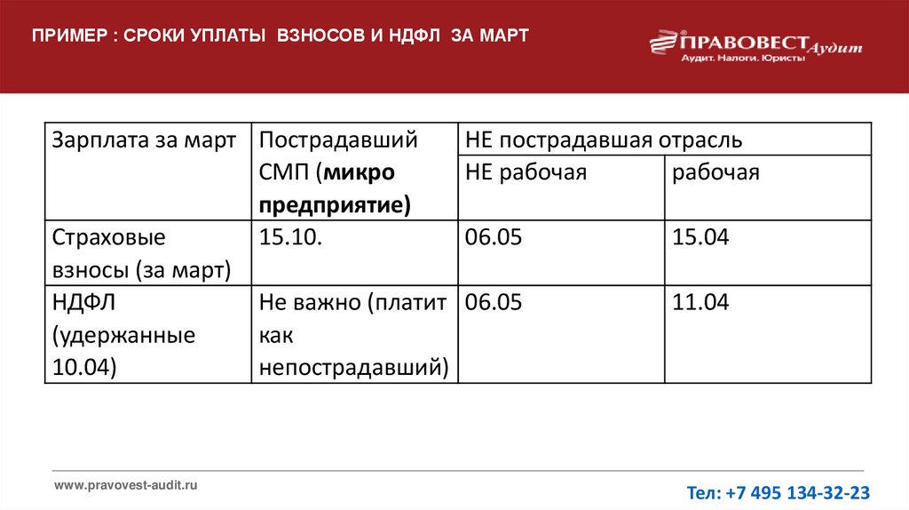 Изменения в ндфл в 2024 году: новые правила по уплате налога