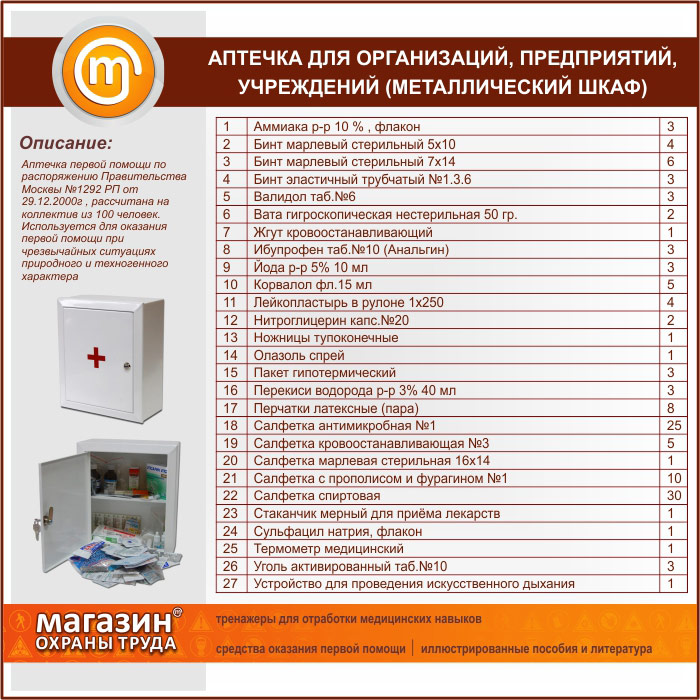 Скачать пиктограммы по использованию аптечки. какой должна быть аптечка первой помощи в организации
