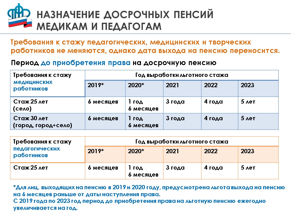 Досрочное назначение пенсии за длительный стаж