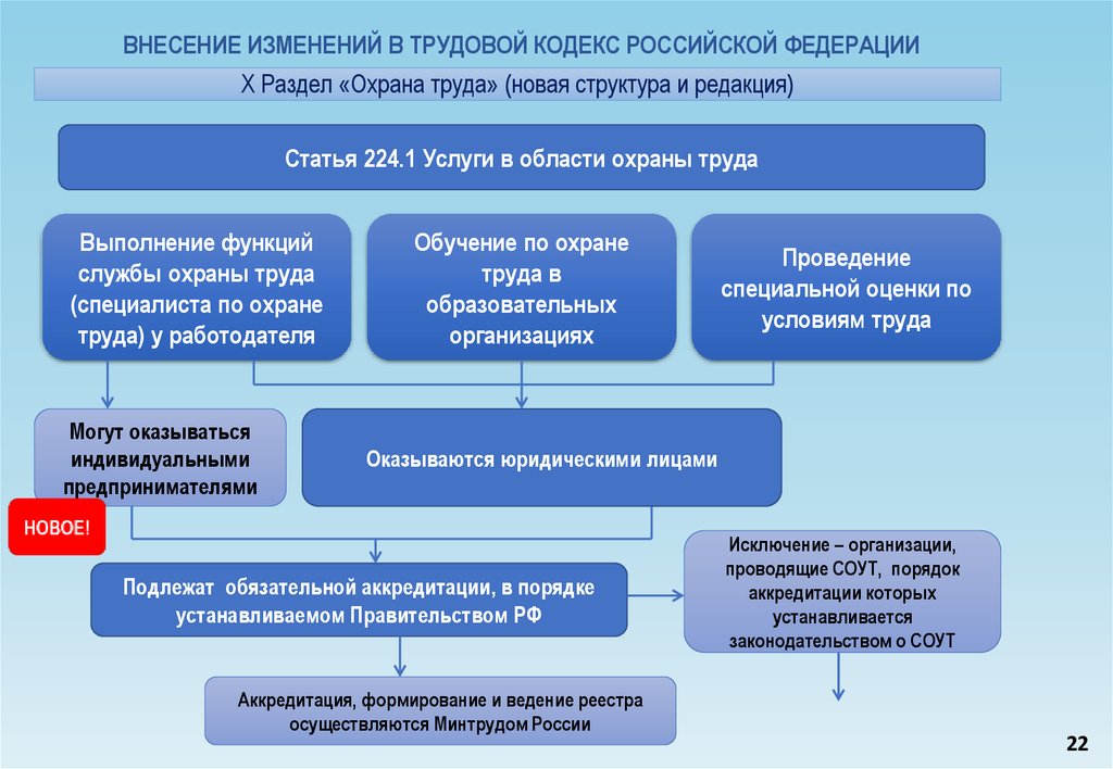 Нужно ли в организациях создовать комитеты комиссии по охране труда