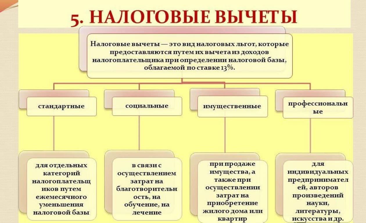 Как учесть инвестиционный вычет по налогу на прибыль