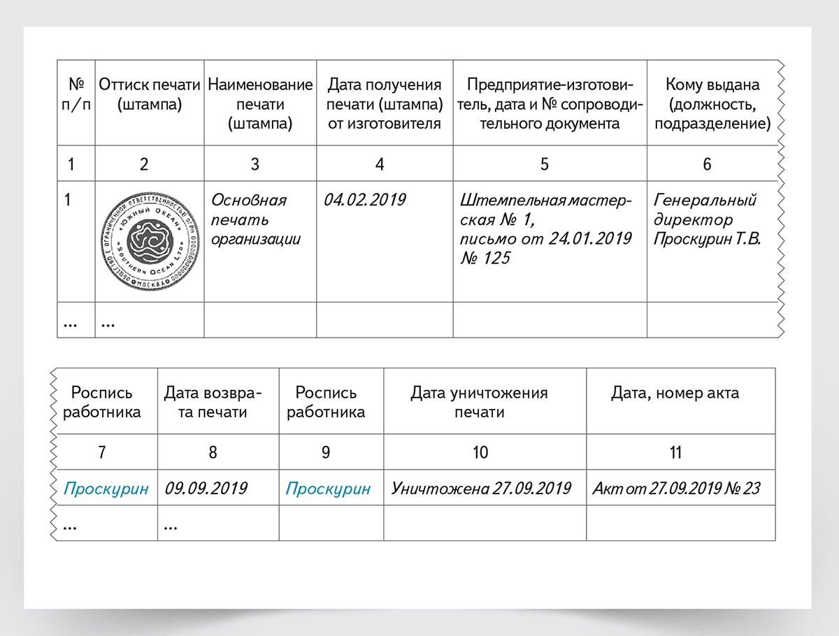 Списание печатей и штампов в бюджетном учреждении