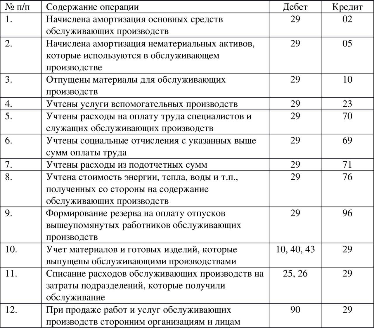 Что относится к инвентарю