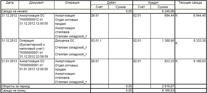 Проводки по начислению амортизации основных средств на бухгалтерском счете 02