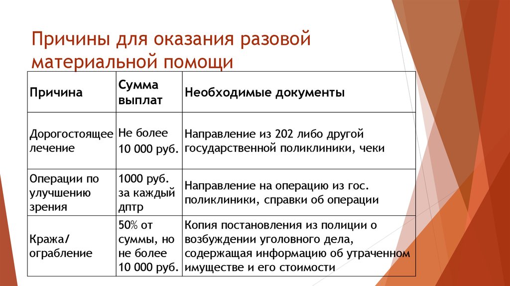 Материальная помощь облагается ндфл в 2024 году