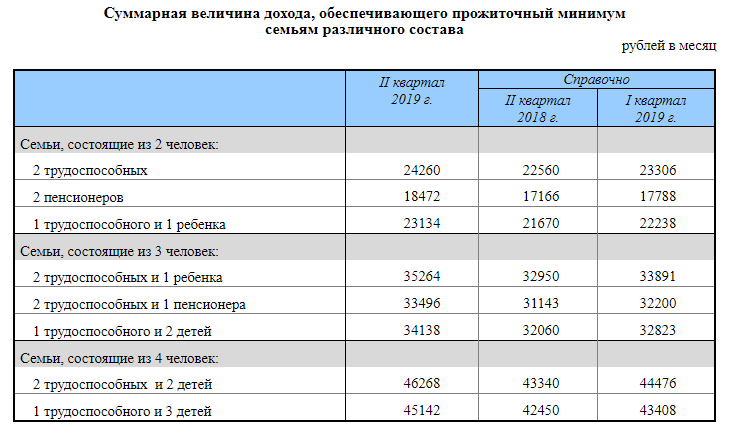 Прожиточный минимум, пенсии: как рассчитываются в 2024 году