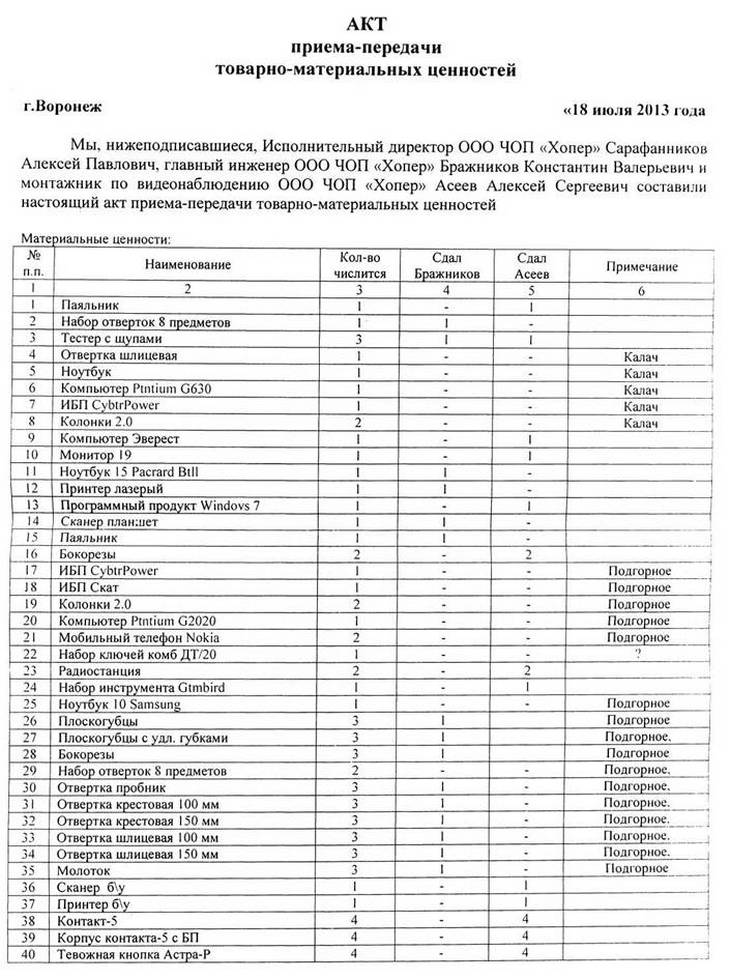 Акт приема-передачи товара. образец и бланк для скачивания 2024 года
