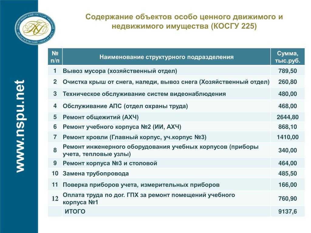 Дизайн проект какой косгу