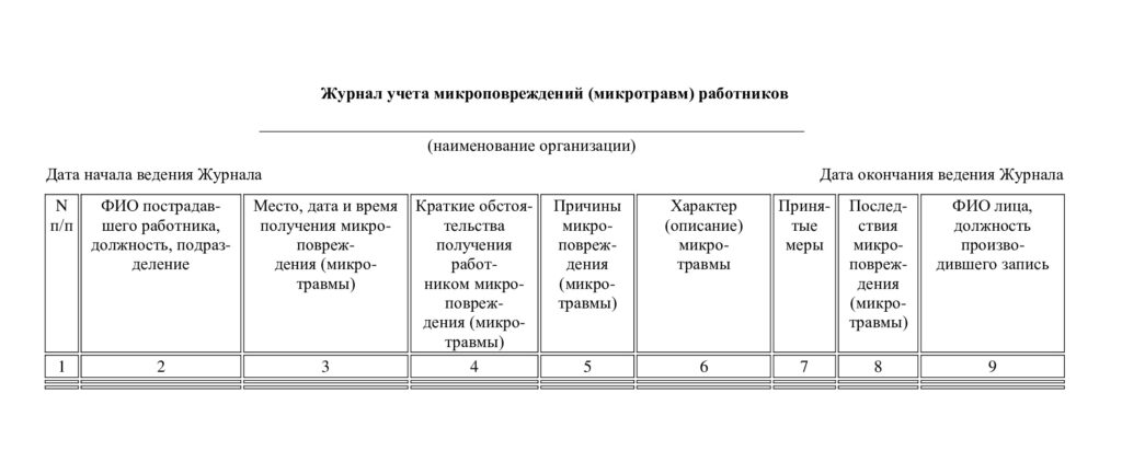 Микротравмы - охрана труда - холмогорский муниципальный округ