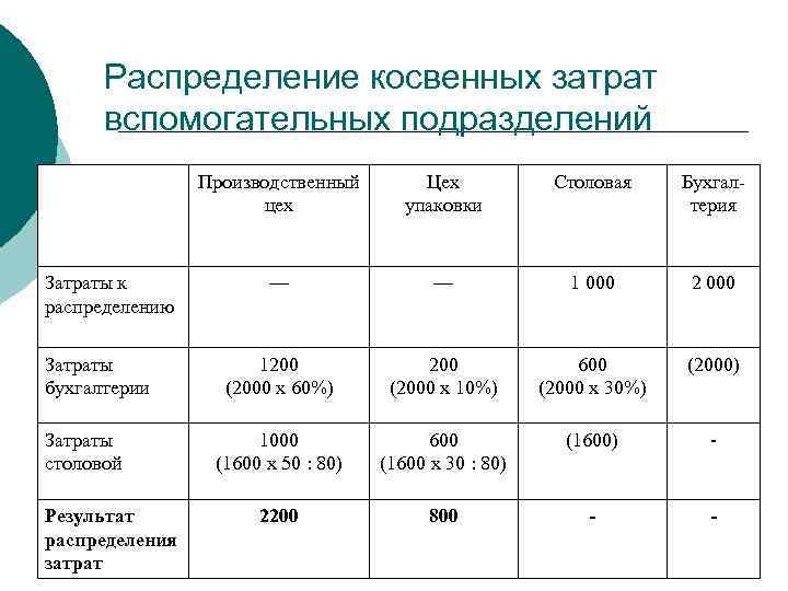 45. понятие и классификация затрат предприятия