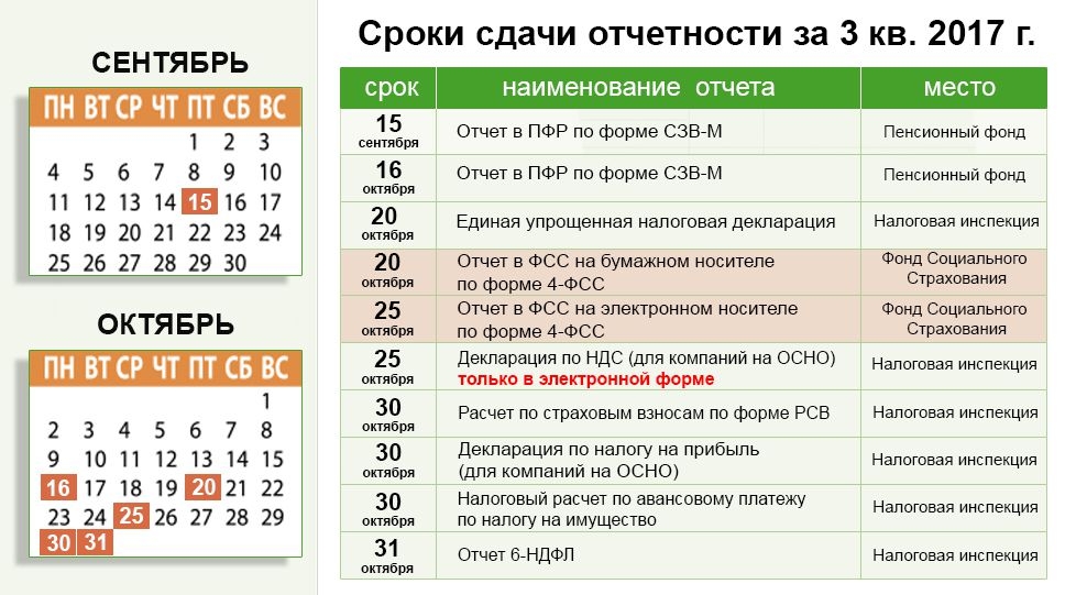 Изменения сроков сдачи отчетности 2024