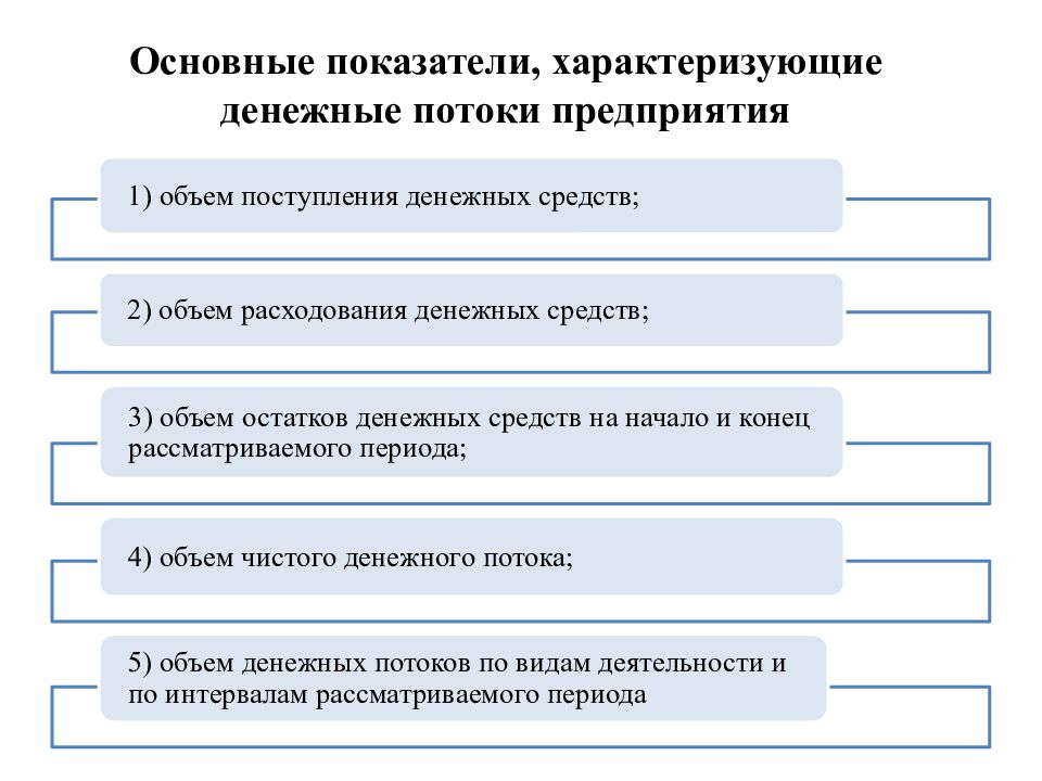Что такое денежный поток