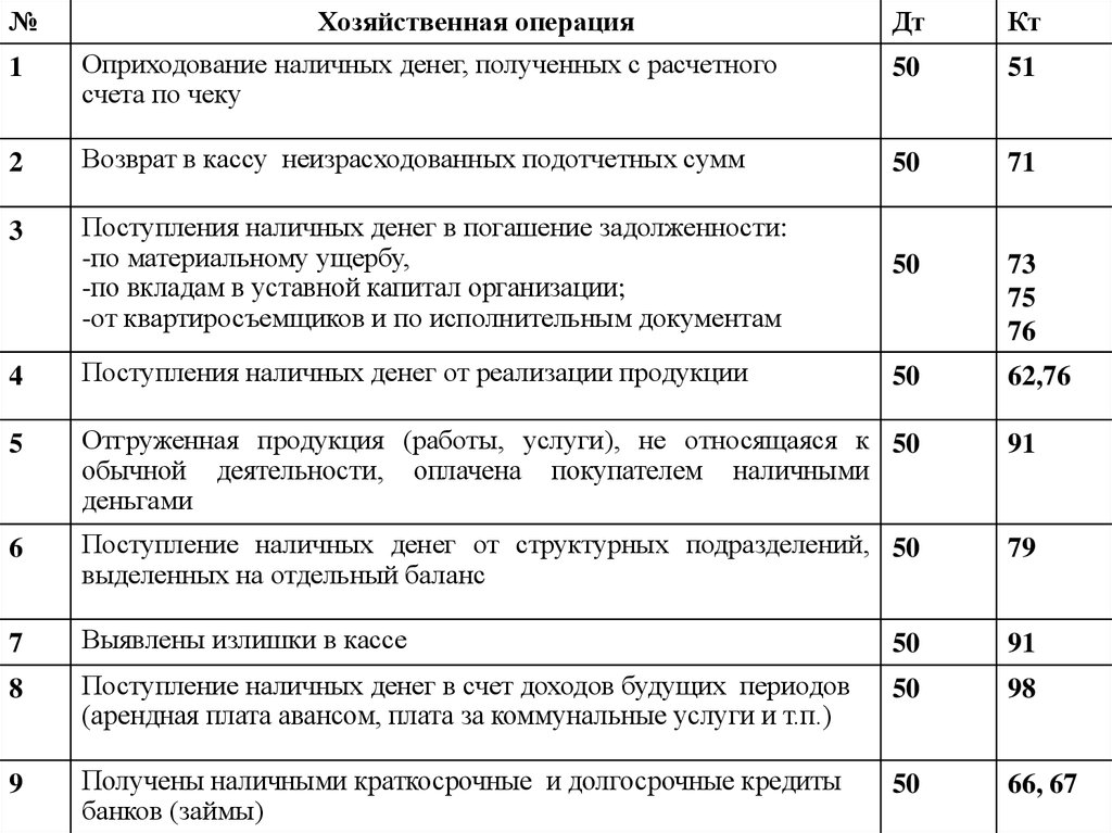 Финансовая помощь от учредителя: как выгоднее оформить в 2022 году