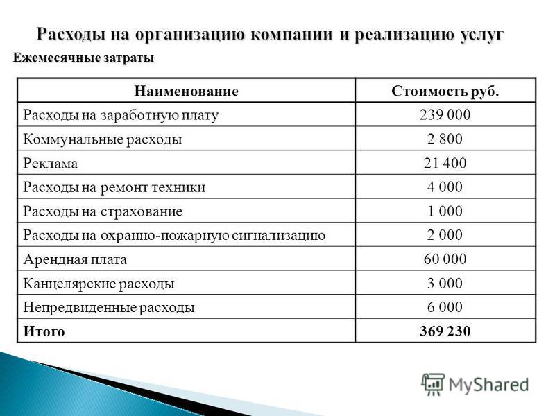 Может ли нко отражать затраты на услуги банков в качестве целевых расходов » арц срно "акфа"