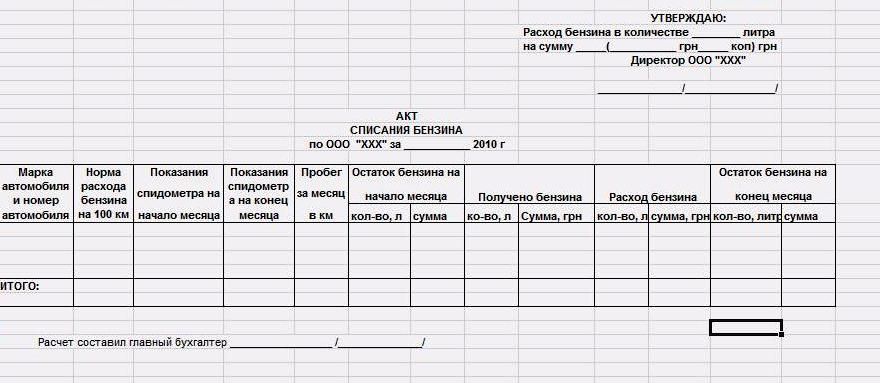 Расход топлива: налоговый и бухгалтерский учет