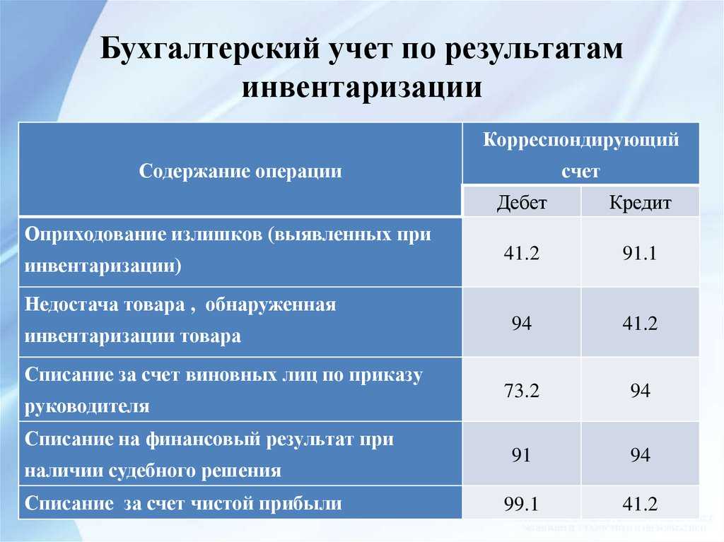 Оприходование излишков в 1с 8.3 пошаговая инструкция