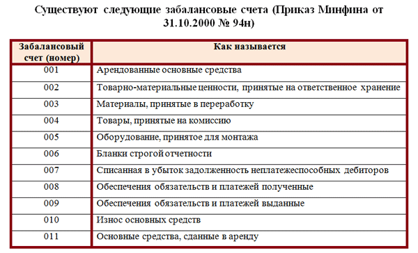 Дебиторская задолженность: что это, виды, что к ней относится, как ей управлять.  / skillbox media