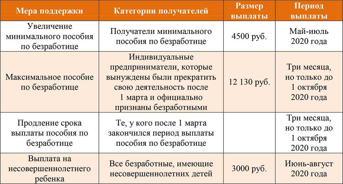 Калькулятор зарплаты по окладу