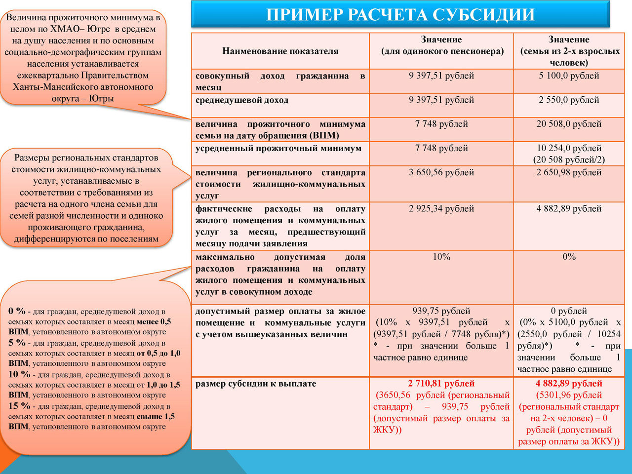 Единовременное пособие на рождение ребенка облагается ли ндфл