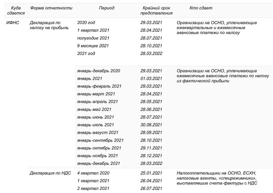 Налоговый календарь отчетности для бухгалтера на 2024 год, таблица со сроками сдачи отчетов и уплаты налогов