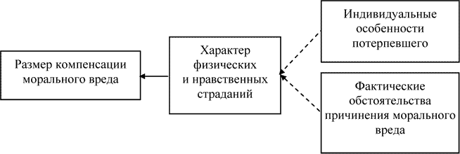 Пленум верховного суда рф. о судебной практике по делам о защите чести и достоинства граждан, а также деловой репутации граждан и юридических лиц
