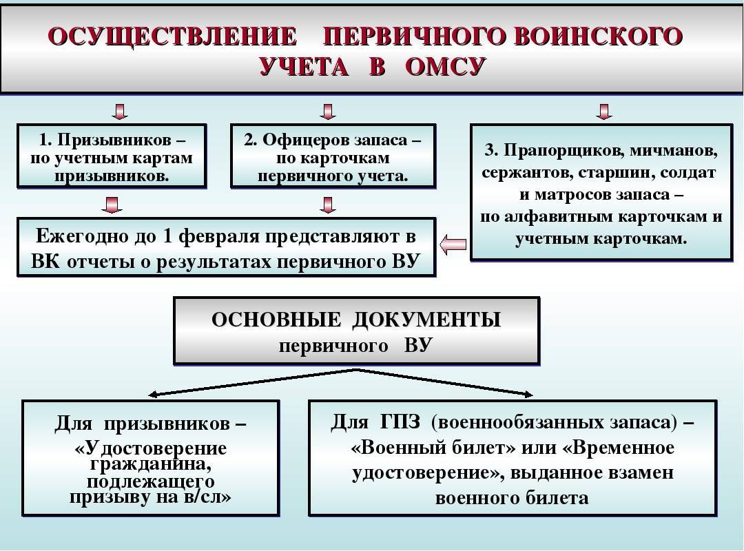 Должностная инструкция ответственного за ведение воинского учета в организации (примерный образец)