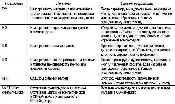 Составляем акт списания непригодной для эксплуатации компьютерной техники + примеры