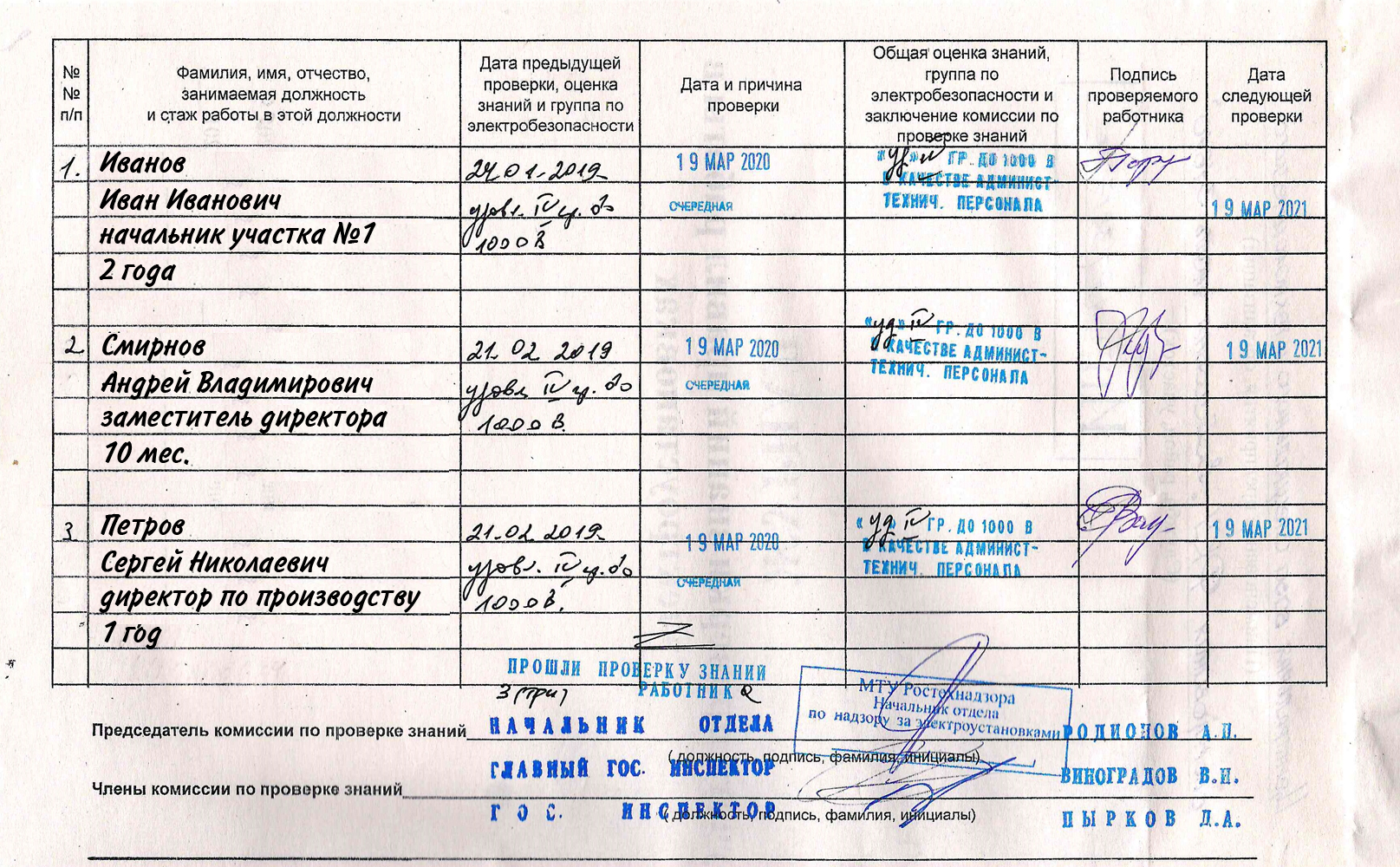 Протокол по электробезопасности образец 2021