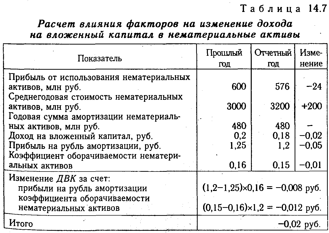 Нематериальные активы (нма) — что это, примеры, как учитывать