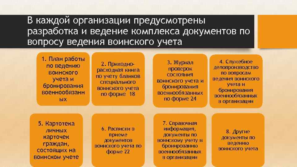 Функциональные обязанности ответственного за ведение воинского учета