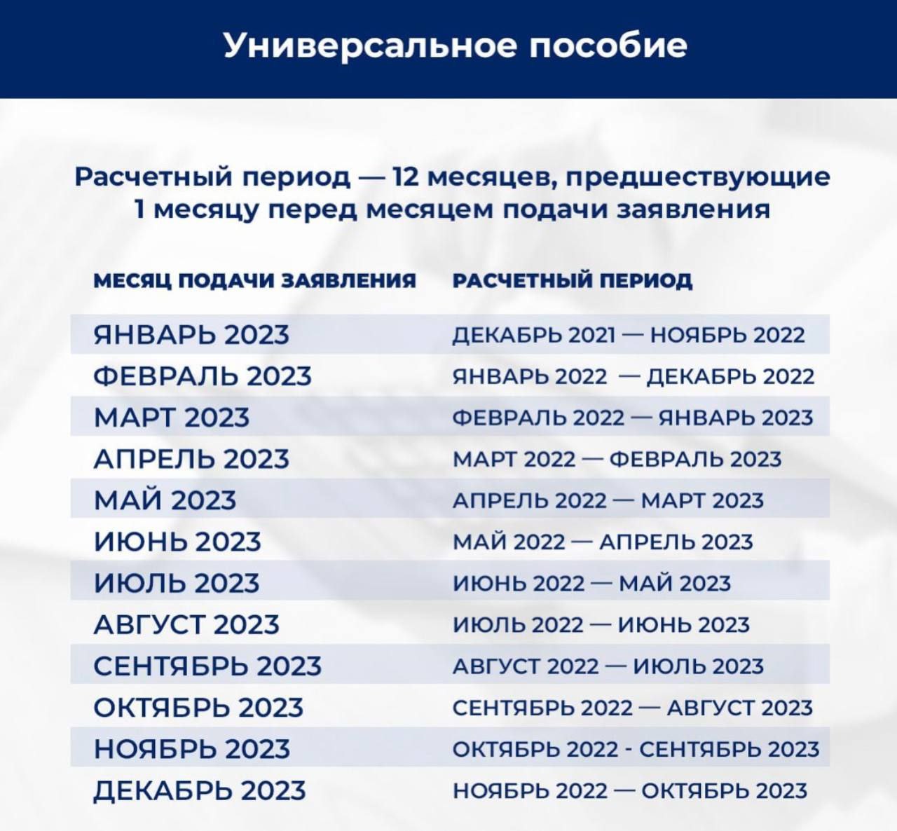 Какого числа придут детские пособия 2024 года. Универсальное пособие с 2023. Универсальное пособие с 1 января 2023 года условия. Универсальные выплаты на детей с января 2023. Доходы на универсальное пособие в 2023.