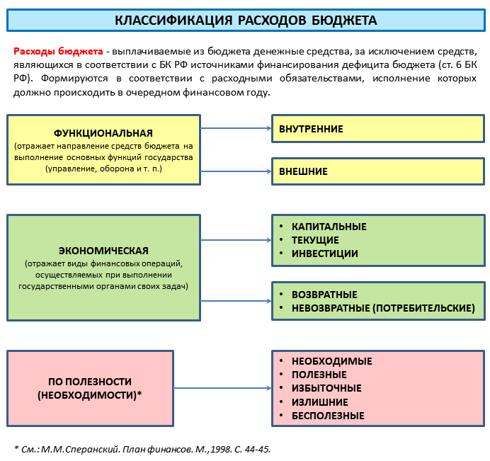 Разъяснения минфина по поводу применения косгу gaap.ru