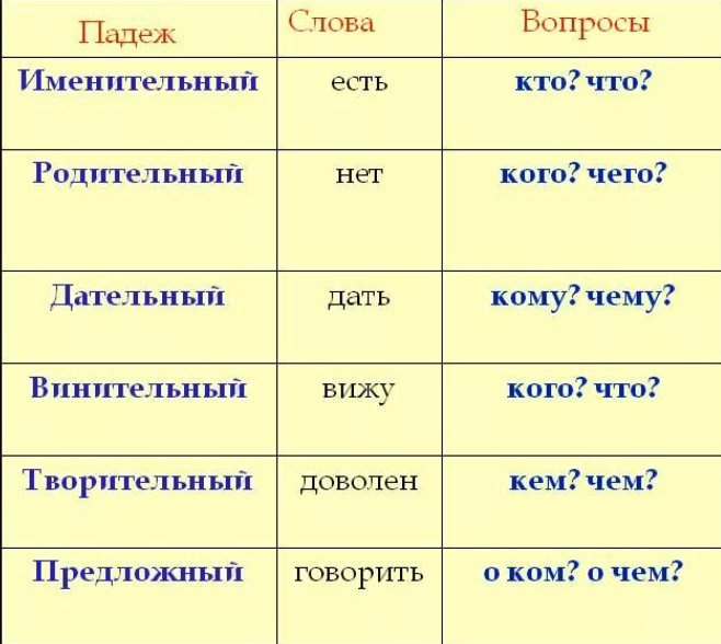 Процентный заем, выданный организации на осно в 1с