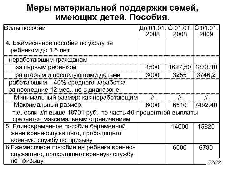 Пособия и выплаты до 3 лет в 2024 году | новые декретные, увеличение